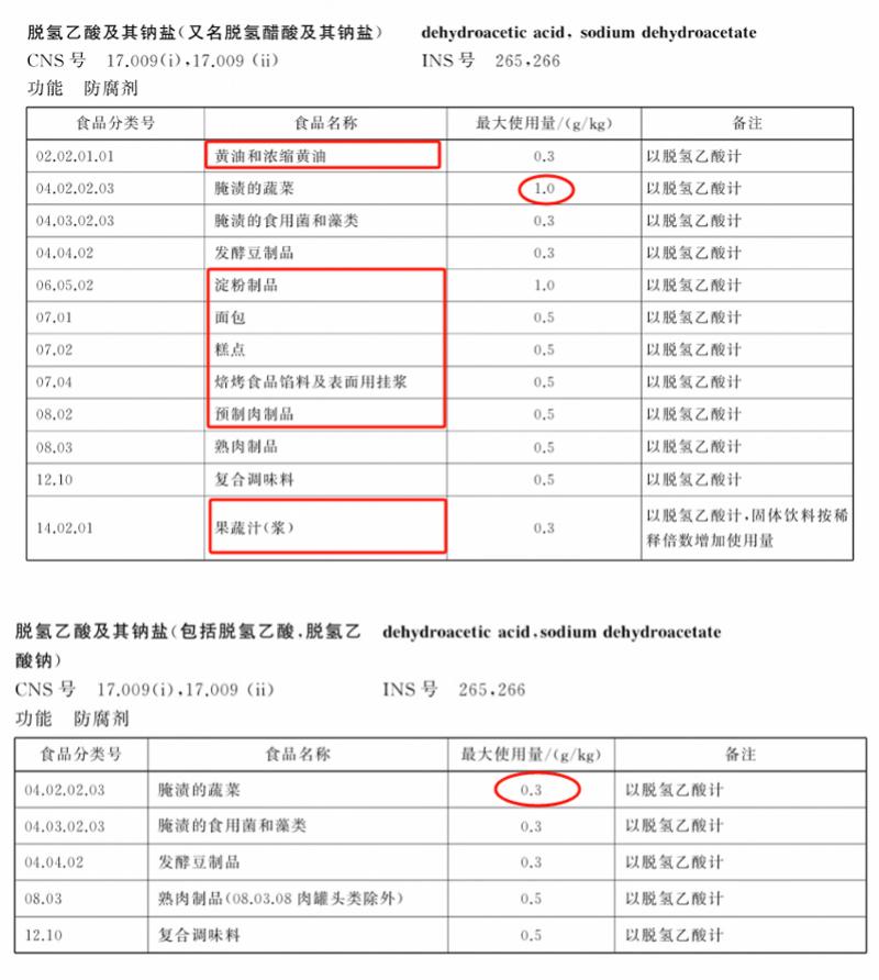 明年起，脫氫乙酸及其鈉鹽將在我國迎來大范圍禁用